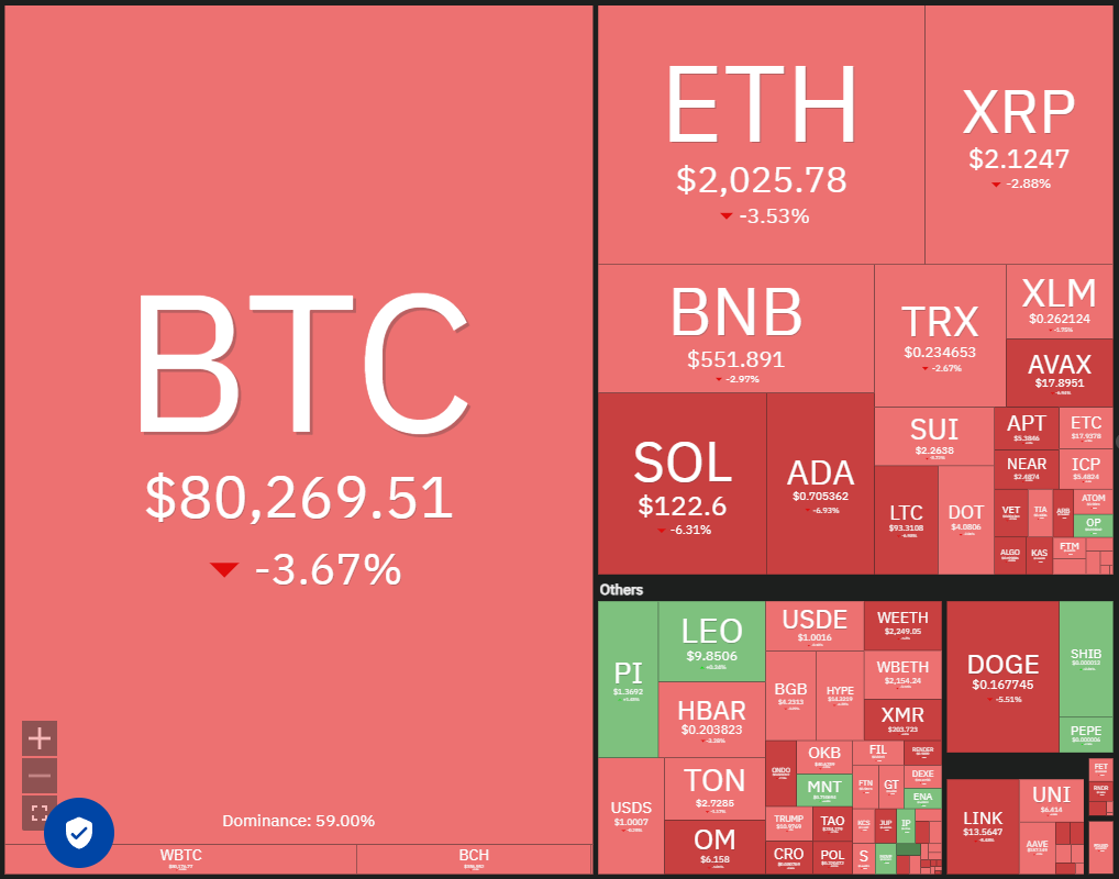 Preisanalyse 3/10: SPX, DXY, BTC, ETH, XRP, BNB, SOL, DOGE, ADA, PI