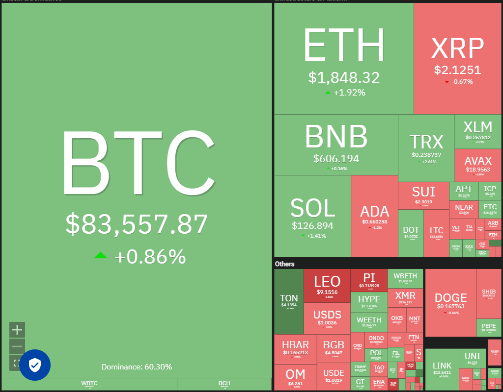 Preisanalyse 3/31: SPX, DXY, BTC, ETH, XRP, BNB, SOL, DOGE, ADA, TON