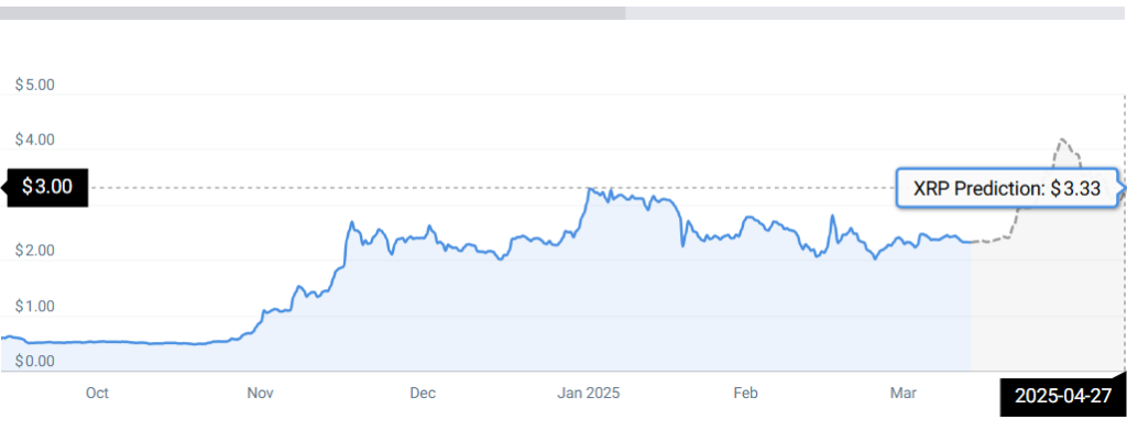 XRP -Statistiken