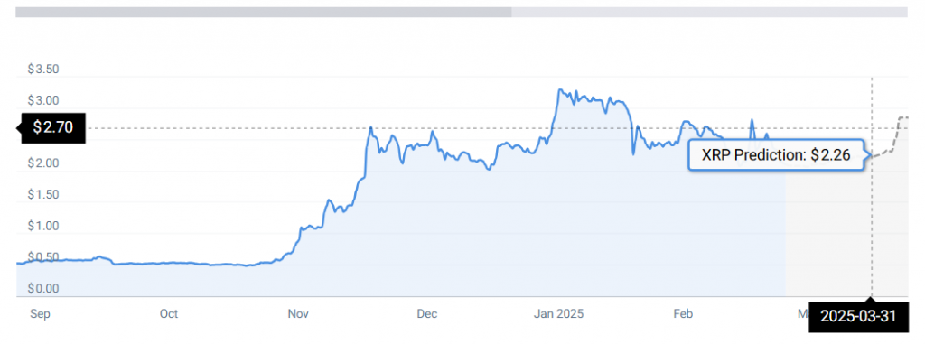 XRP -Statistiken