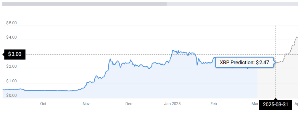 XRP -Statistiken