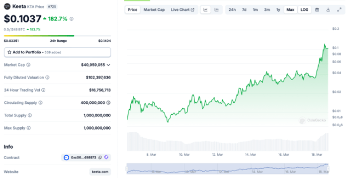 Kochen Sie das Diagramm