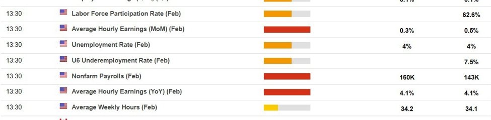 US -Payrolls -Daten ohne Landwirtschaftsrolle fällig – die kritischen Schlüsselbereiche für Schätzungen zu beobachten