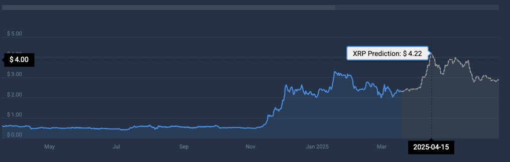 XRP -Preisvorhersage