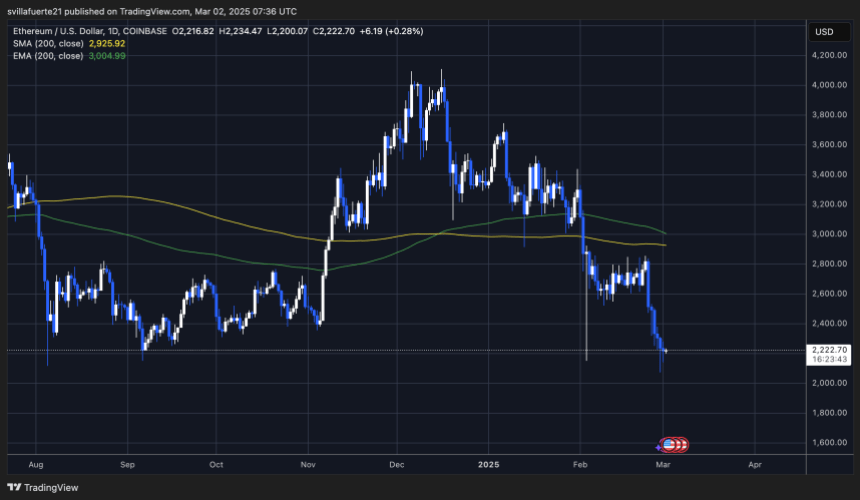 ETH -Test Langzeitnachfrage | Quelle: EthusDT -Diagramm auf TradingView