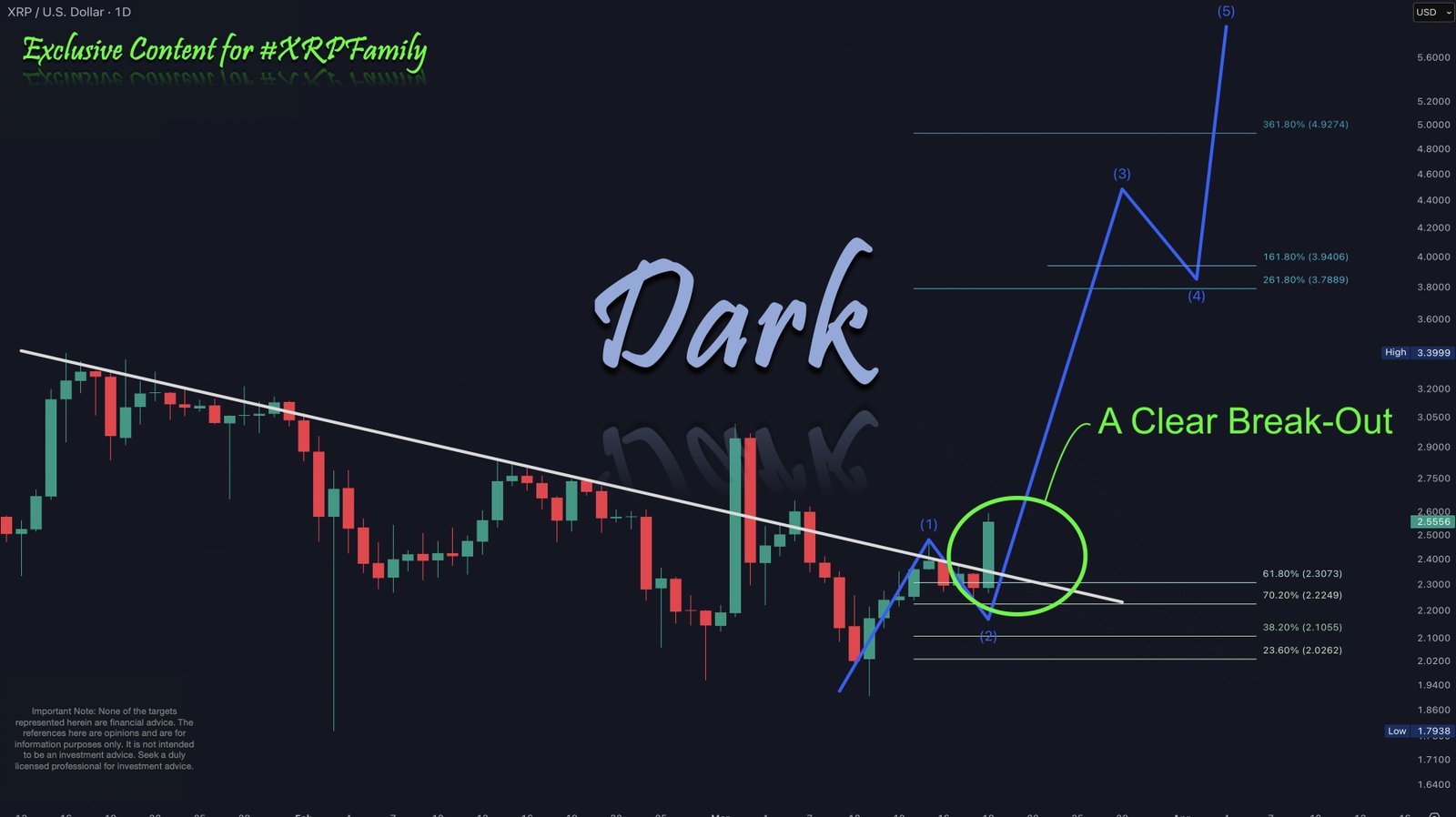 XRP-Preisanalyse, 1-Tage-Diagramm