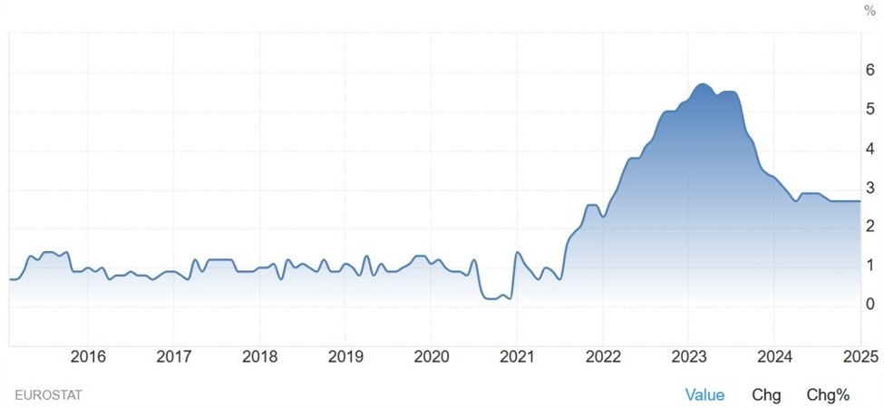 Wöchentliche Marktaussichten (03.07. März)