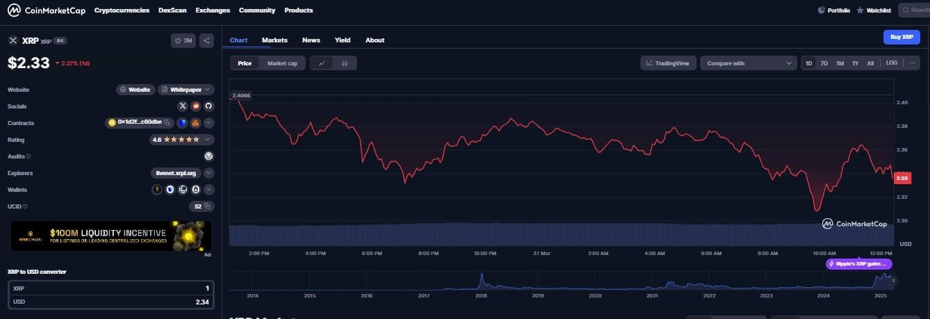 XRP -Preisdiagramm heute