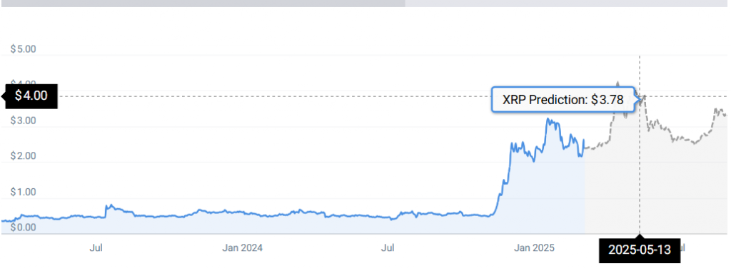 XRP -Statistiken