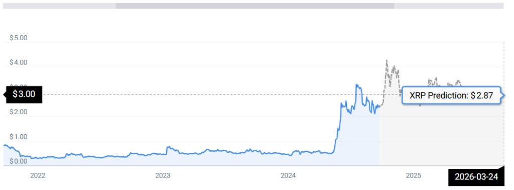 XRP -Statistiken