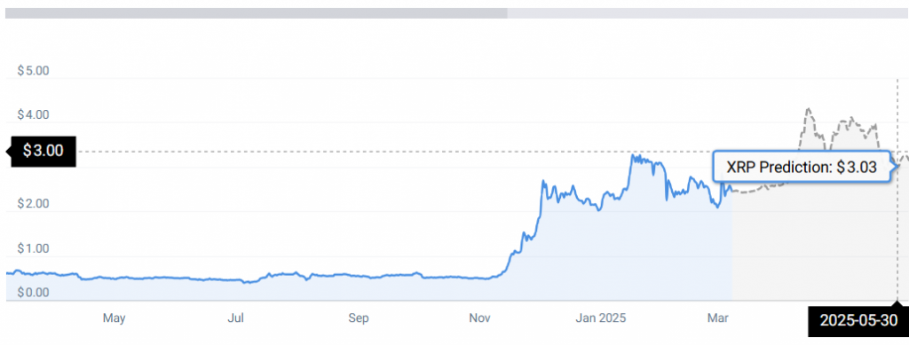 XRP -Statistiken