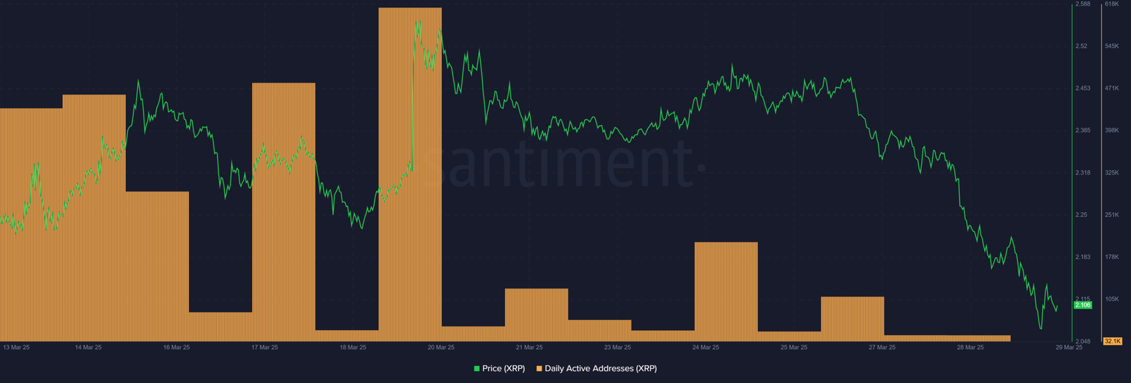 XRP