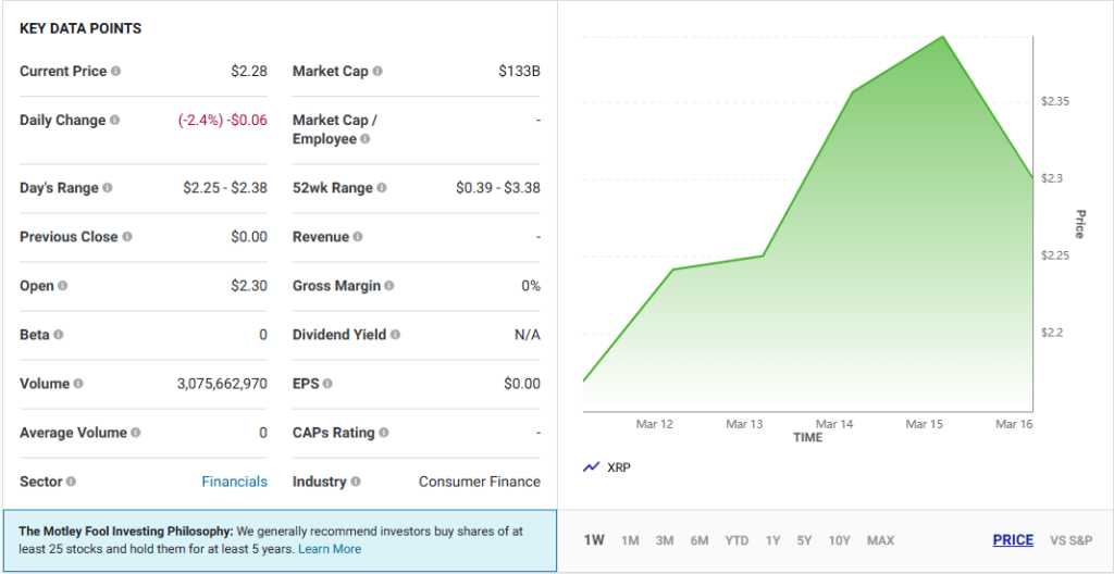 XRP Aktueller Marktpreis und Finanzdaten Dashboard