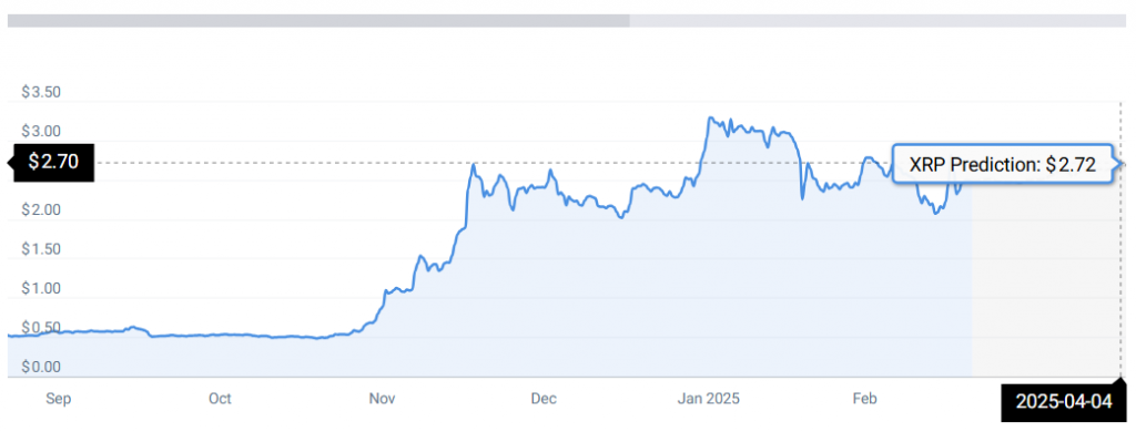 XRP -Statistiken