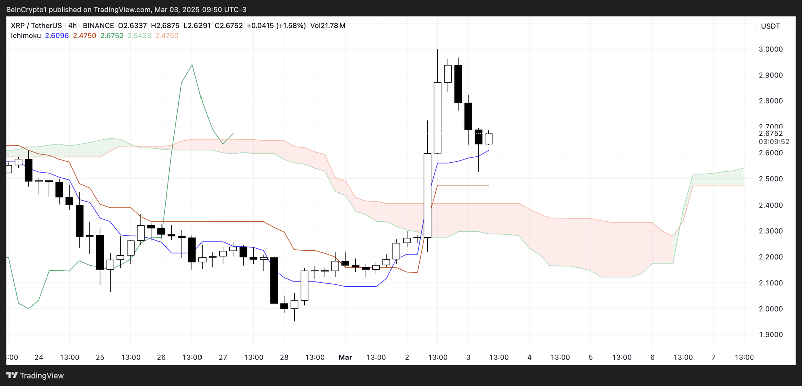 XRP Ismoku Cloud.