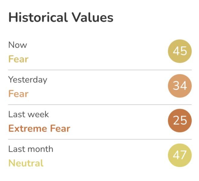 Kryptowährungen, Märkte