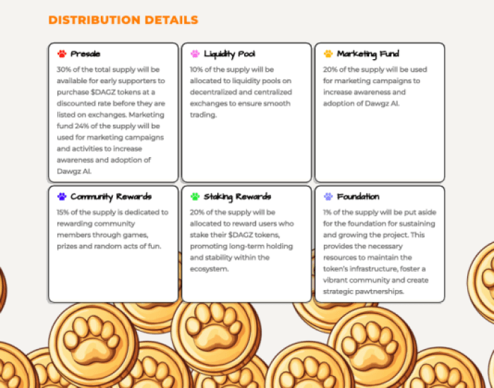 Dawgz AI Tokenomics