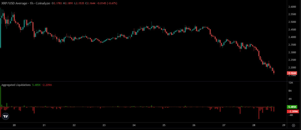Der Analyst macht den Chilling XRP -Prognosen, Anleger bemühen sich um die Umsatzbeteiligung von Altcoin für Flüchtlinge - 3