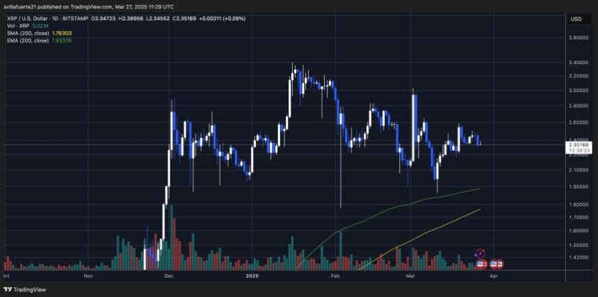 Preisprüfung mittlerer Liquidität | Quelle: XRPUSDT -Diagramm auf TradingView