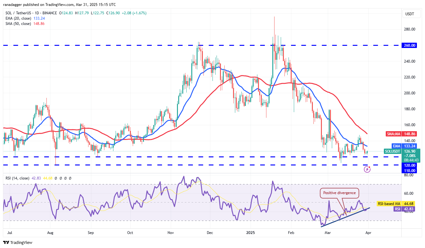 Preisanalyse 3/31: SPX, DXY, BTC, ETH, XRP, BNB, SOL, DOGE, ADA, TON