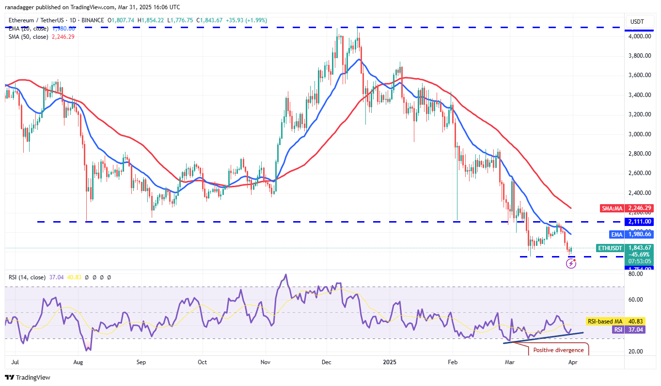 Preisanalyse 3/31: SPX, DXY, BTC, ETH, XRP, BNB, SOL, DOGE, ADA, TON