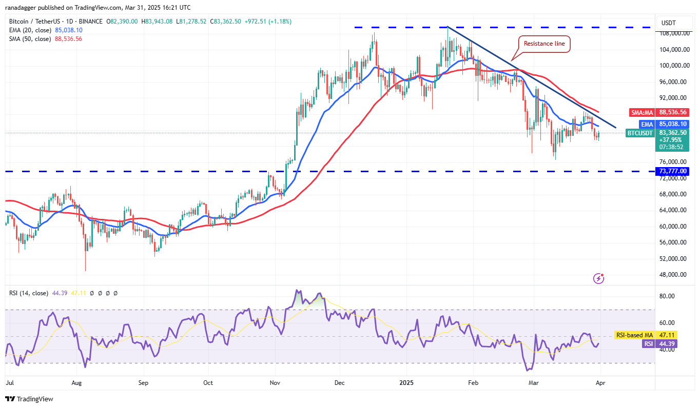 Preisanalyse 3/31: SPX, DXY, BTC, ETH, XRP, BNB, SOL, DOGE, ADA, TON