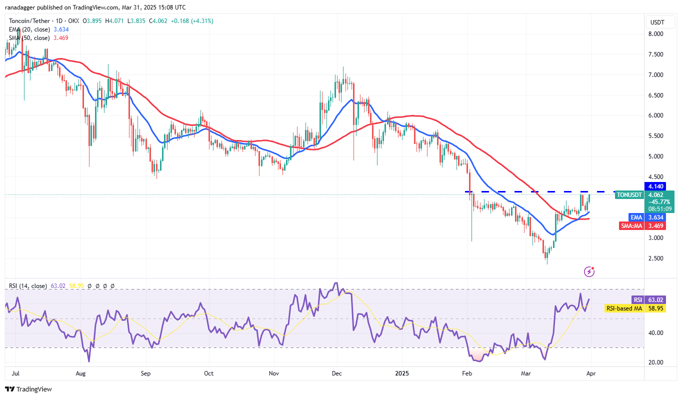 Preisanalyse 3/31: SPX, DXY, BTC, ETH, XRP, BNB, SOL, DOGE, ADA, TON
