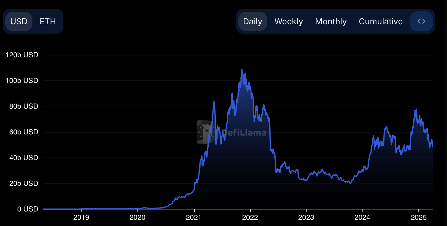 ETH/BTC hat gerade seinen niedrigsten Punkt seit 2020 erreicht - und die Blutung ist möglicherweise noch nicht vorbei - 2