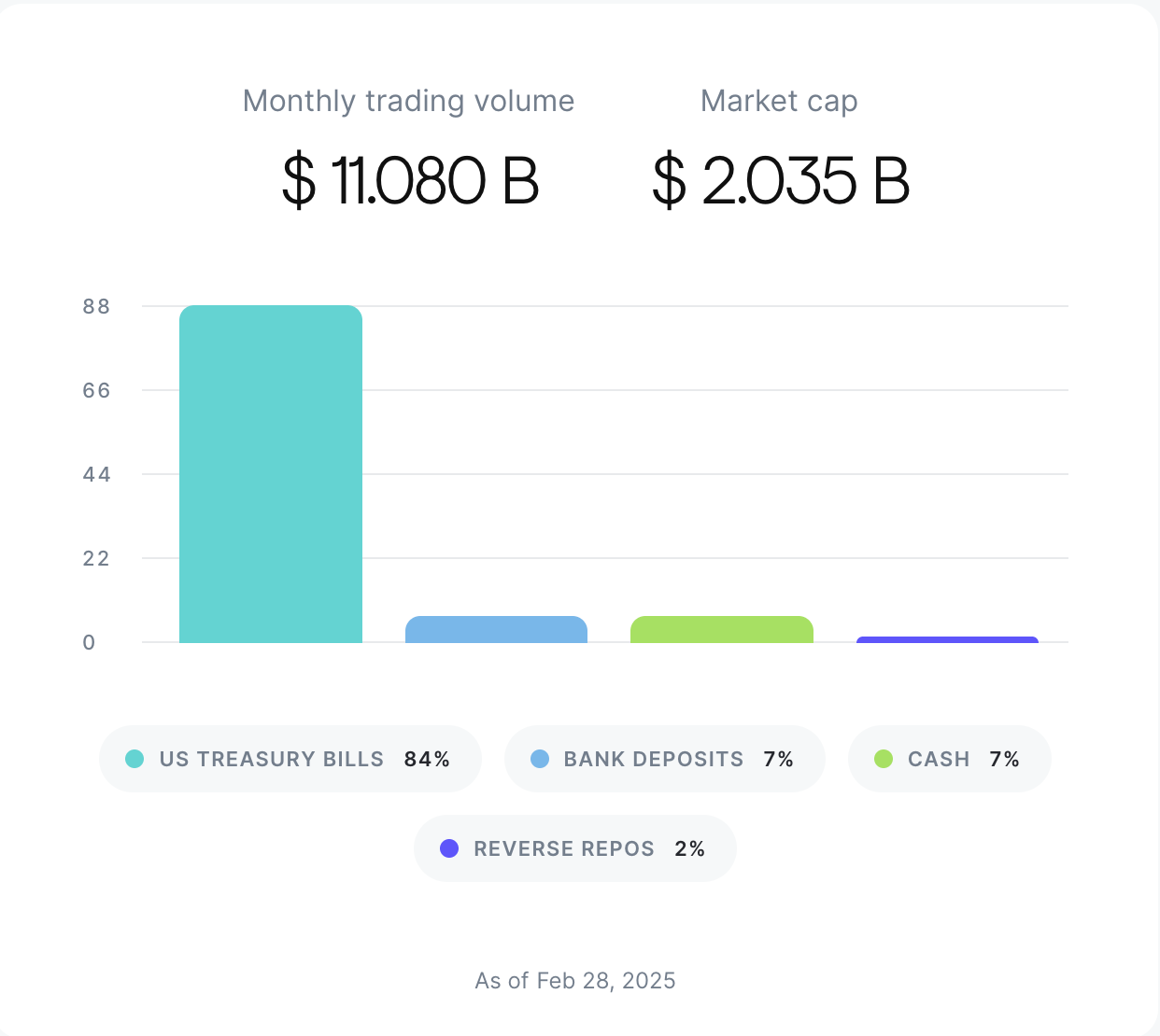 Stablecoin, Justin Sun