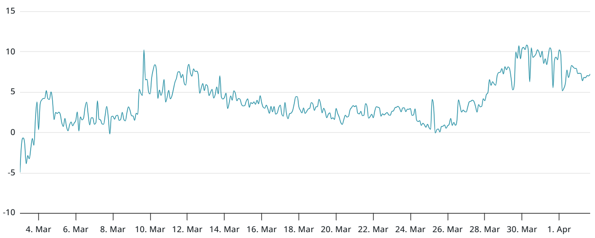 Kryptowährungen, Dapps, Märkte, Kryptowährungsaustausch, Donald Trump, Hebel, Futures, Ätherpreis, Memecoin