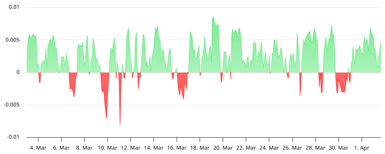 Kryptowährungen, Dapps, Märkte, Kryptowährungsaustausch, Donald Trump, Hebel, Futures, Ätherpreis, Memecoin