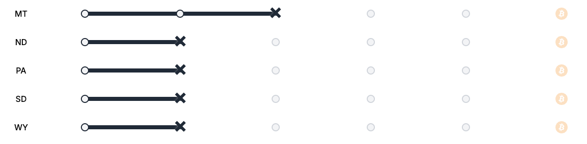 Recht, Bitcoin -Regulierung, Vereinigte Staaten, Politik, Bitcoin Reserve