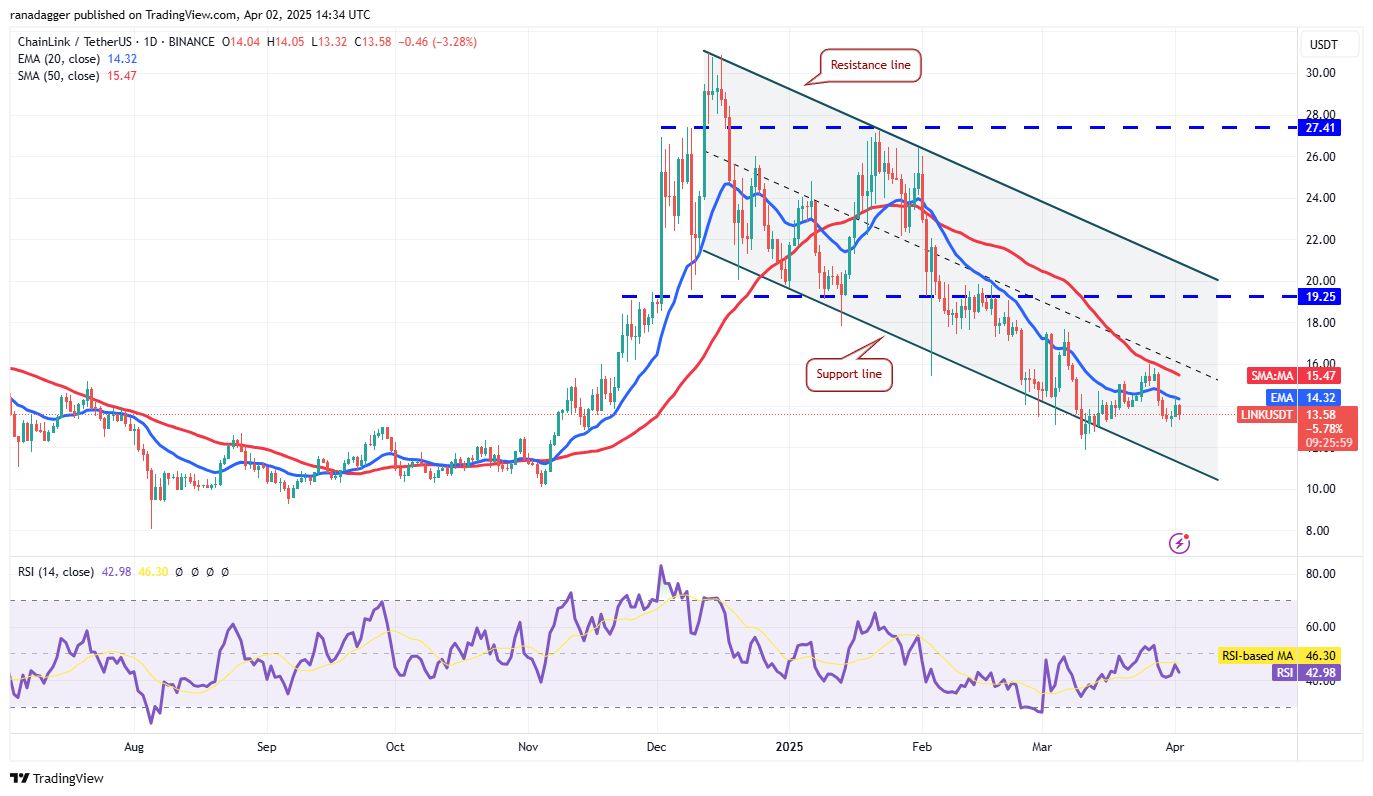 Preisanalyse 4/2: BTC, ETH, XRP, BNB, SOL, DOGE, ADA, TON, Link, Leo