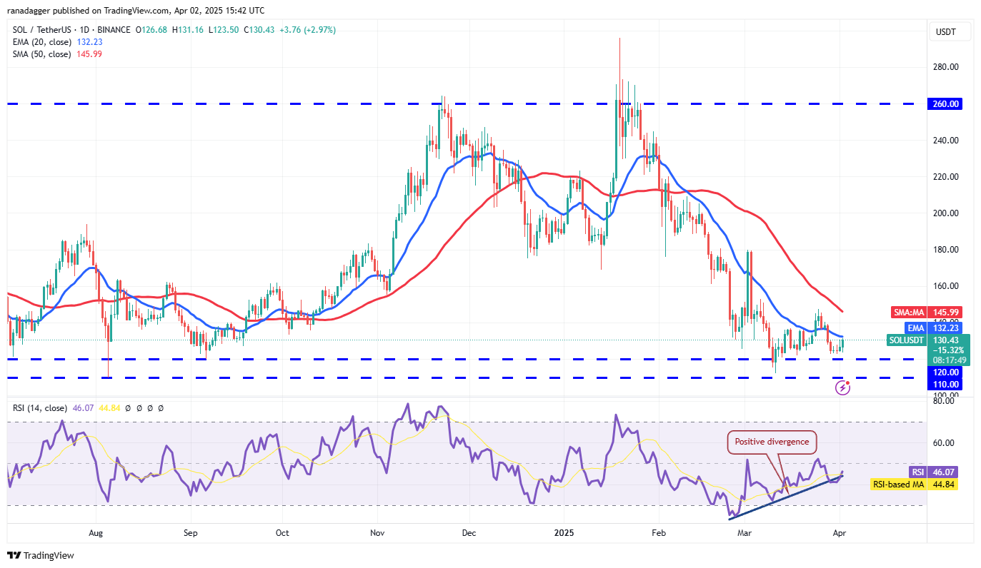 Preisanalyse 4/2: BTC, ETH, XRP, BNB, SOL, DOGE, ADA, TON, Link, Leo