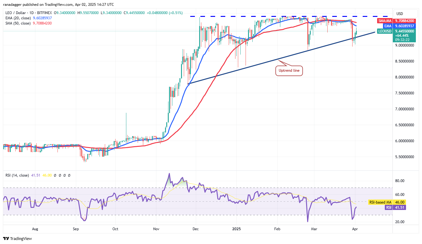 Preisanalyse 4/2: BTC, ETH, XRP, BNB, SOL, DOGE, ADA, TON, Link, Leo