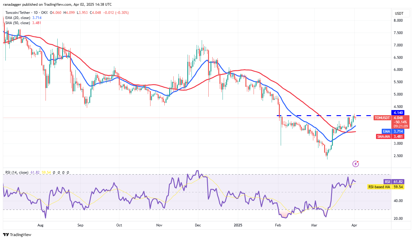 Preisanalyse 4/2: BTC, ETH, XRP, BNB, SOL, DOGE, ADA, TON, Link, Leo