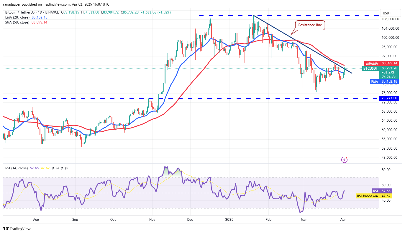 Preisanalyse 4/2: BTC, ETH, XRP, BNB, SOL, DOGE, ADA, TON, Link, Leo