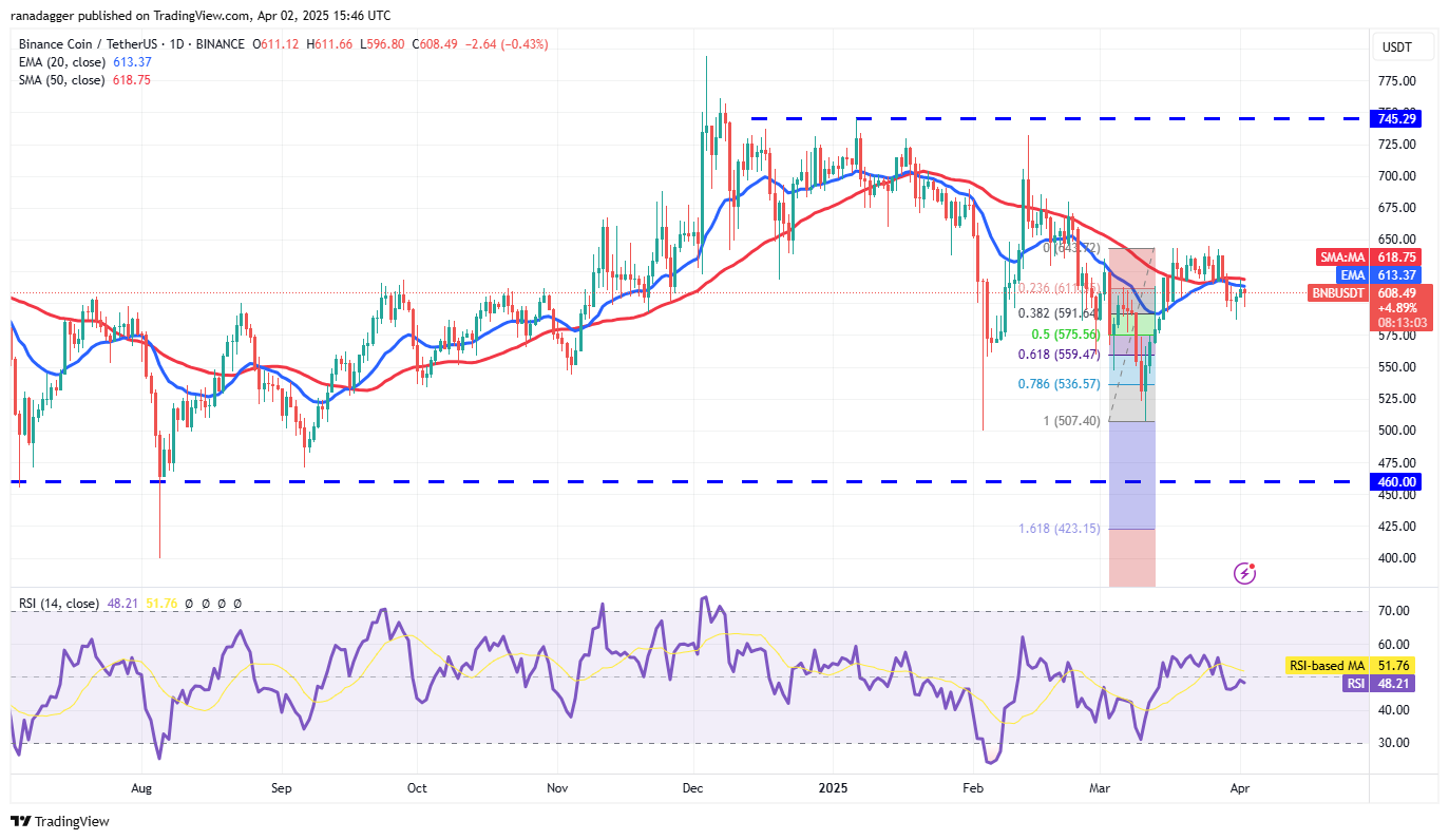 Preisanalyse 4/2: BTC, ETH, XRP, BNB, SOL, DOGE, ADA, TON, Link, Leo