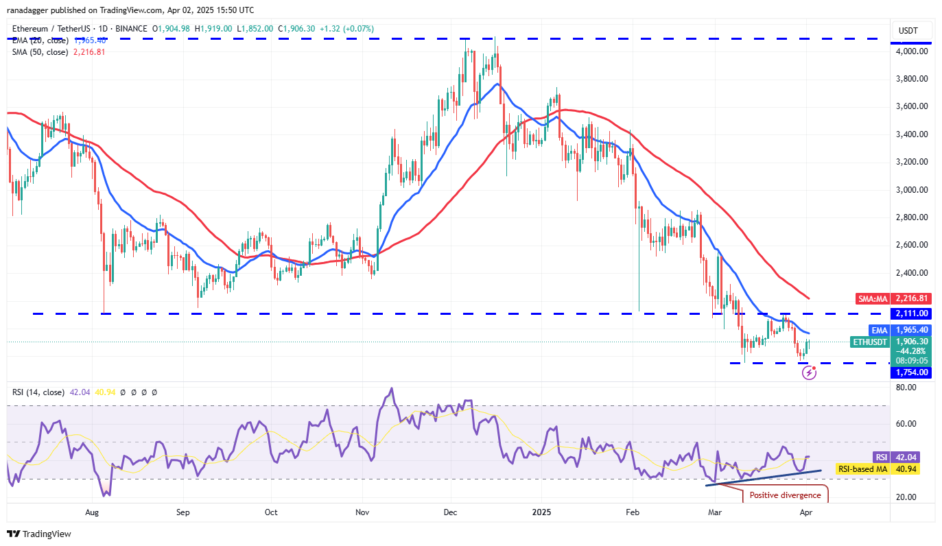 Preisanalyse 4/2: BTC, ETH, XRP, BNB, SOL, DOGE, ADA, TON, Link, Leo
