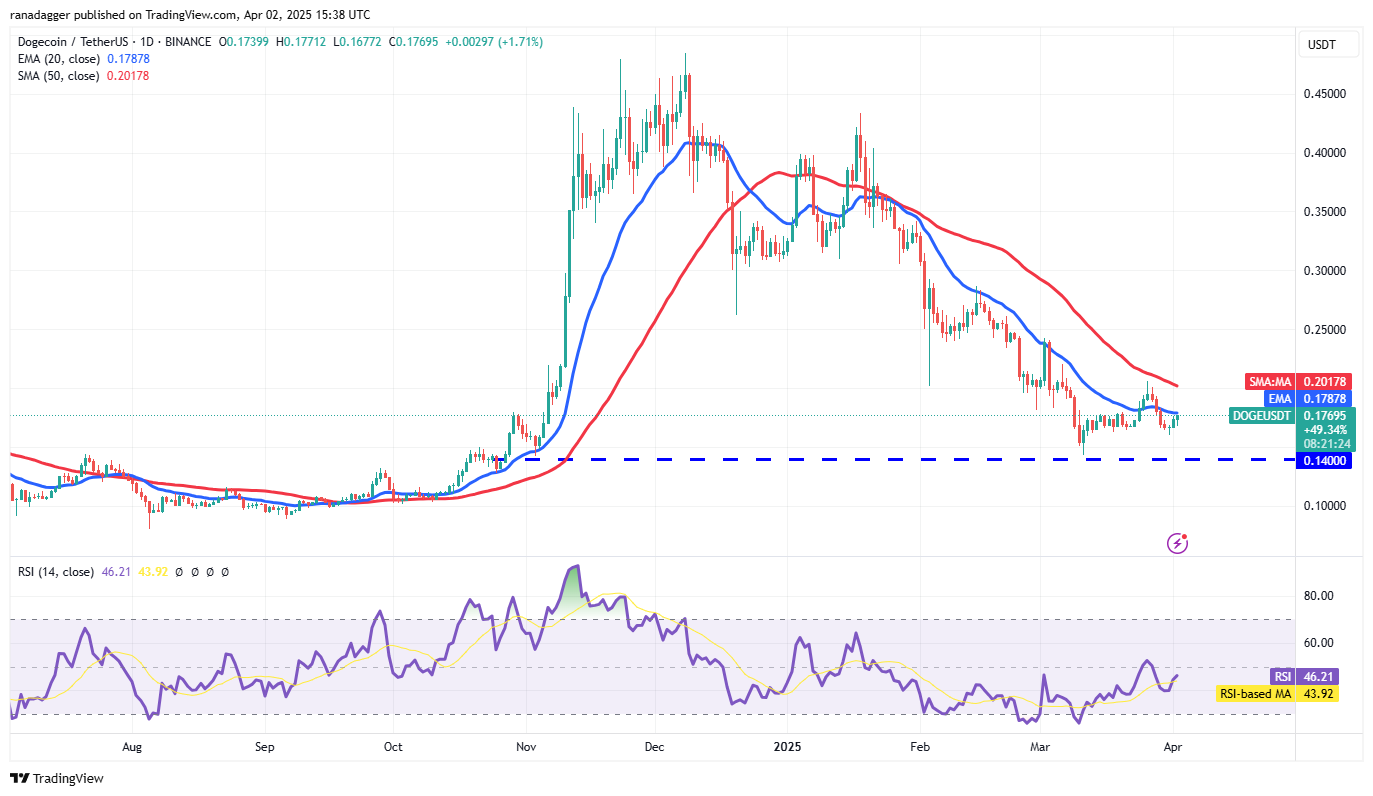 Preisanalyse 4/2: BTC, ETH, XRP, BNB, SOL, DOGE, ADA, TON, Link, Leo