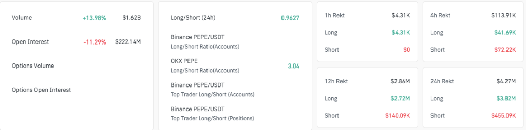 Pepe Price Prediction für den 3. April: Ist der neue Support -Niveau $ 0,0006575? 2 Bild 4