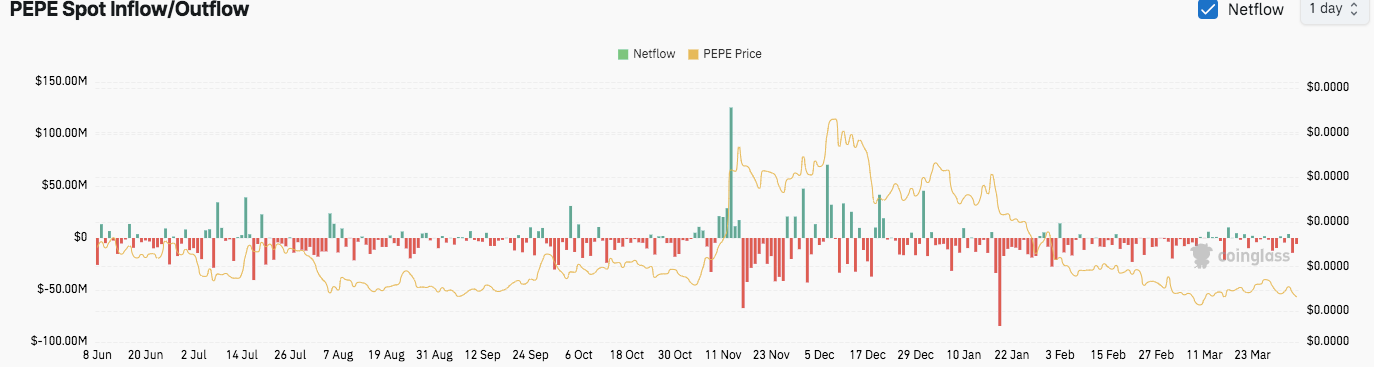 Pepe Price Prediction für den 3. April: Ist der neue Support -Niveau $ 0,0006575? 3 AD 4NXCYD05OTCGZZ8IKTEOWYWR9N0CD A80QJSF6MM73W JRYOYCZRD FS9ZVQ0FR9U3BPRXQV8AYGK AXJA