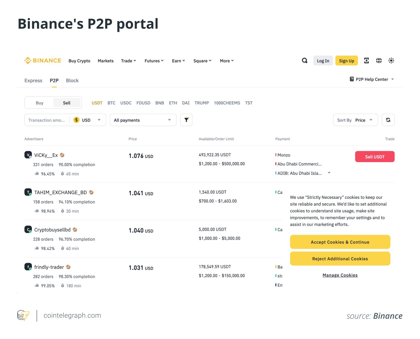 Binance's P2P portal Binance's P2P portal