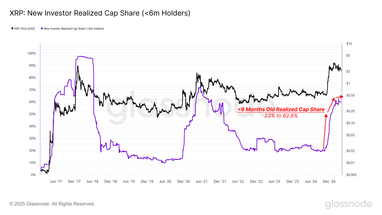 XRP, Märkte, Preisanalyse, Marktanalyse