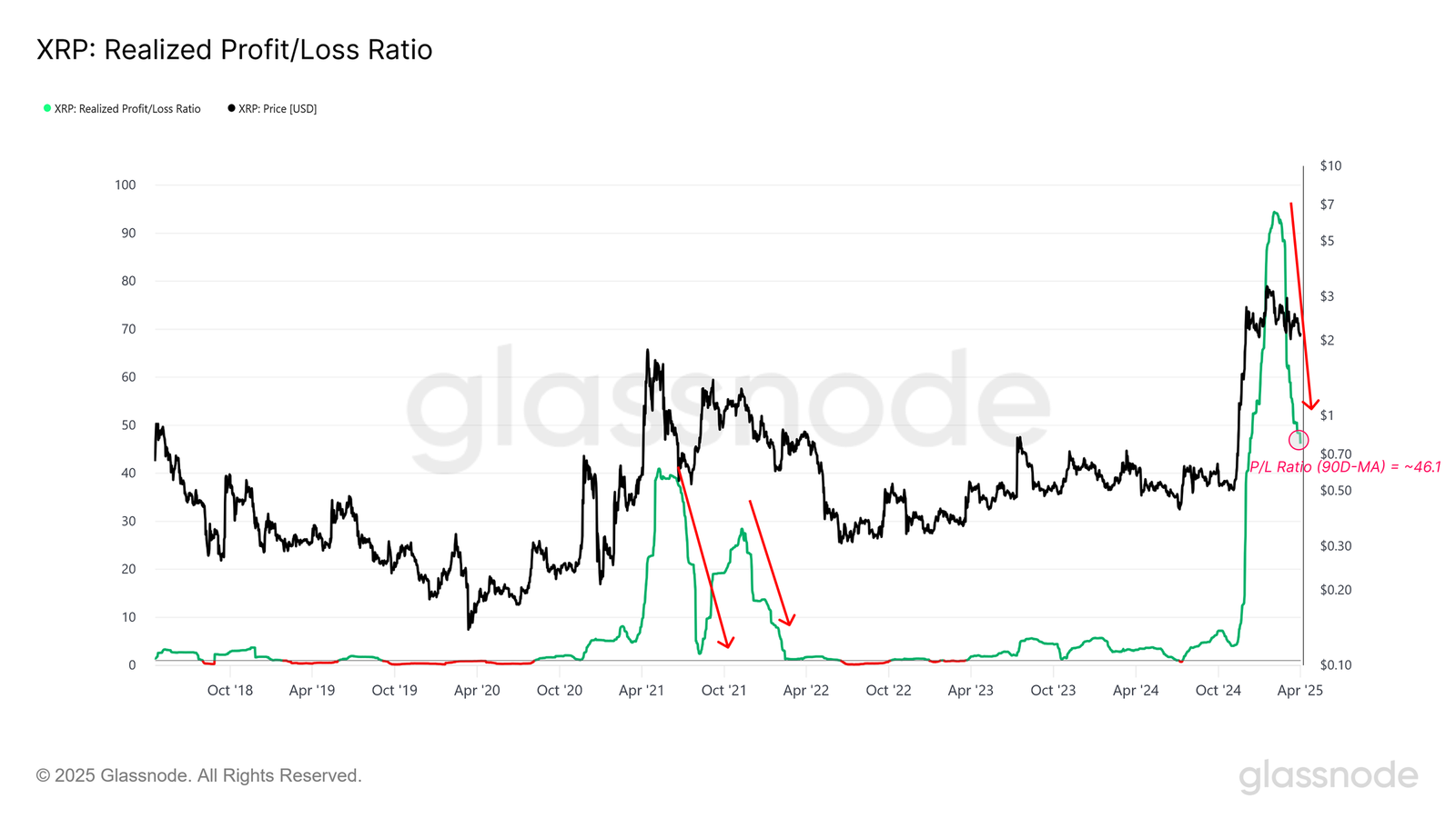 XRP, Märkte, Preisanalyse, Marktanalyse