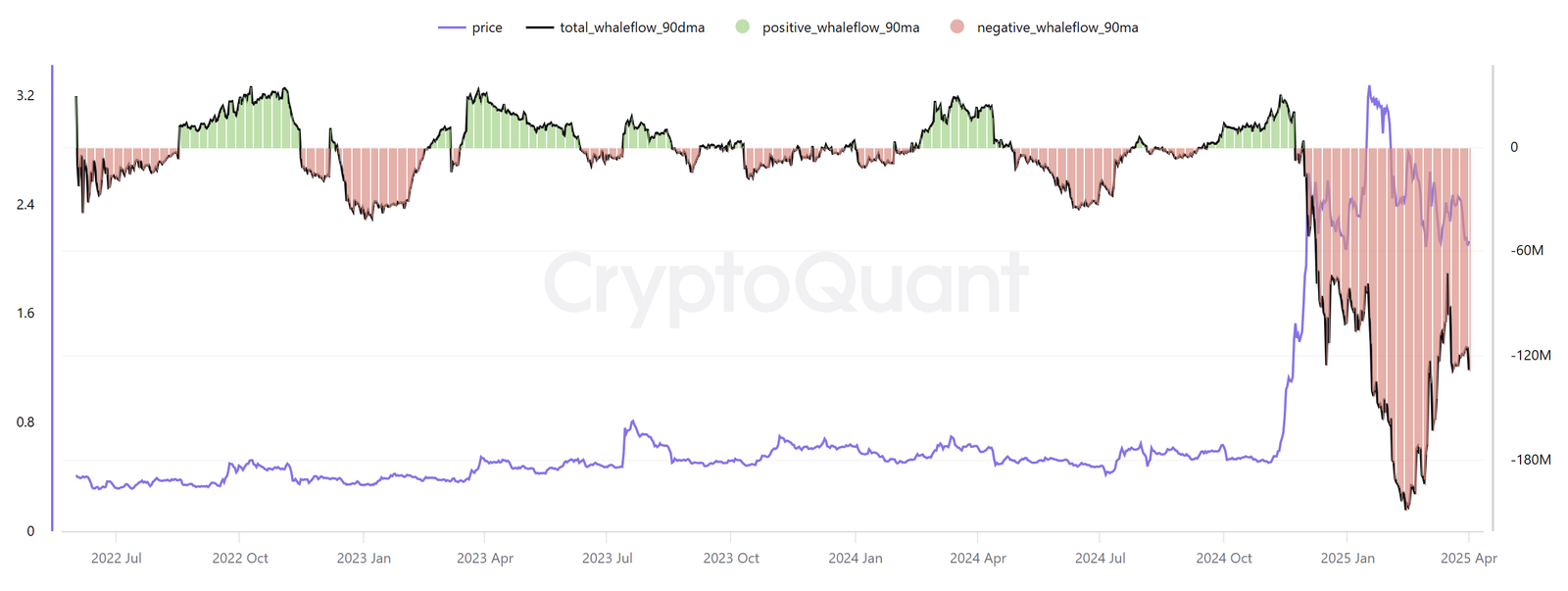XRP, Märkte, Preisanalyse, Marktanalyse