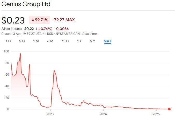 Kryptowährungen, Singapur, Vereinigte Staaten, Aktien, Gericht
