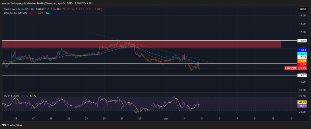 ChainLink -Preisvorhersage für den 4. April 1 Link/USDT Technischer Preisdiagramm