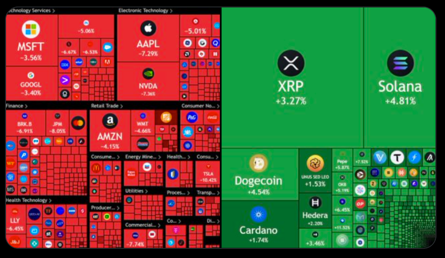 Federal Reserve, Bitcoin Preis, Märkte, Donald Trump, Zinssatz