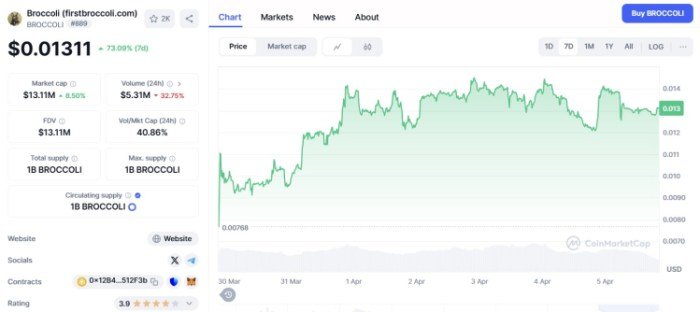 Firstbroccoli ($ brokkoli)